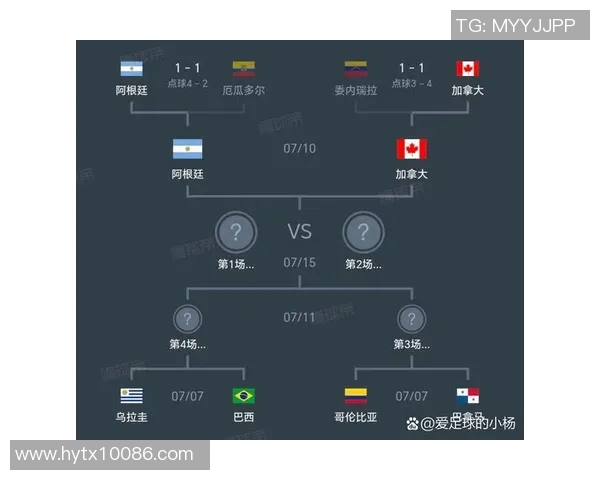 美洲杯四强出炉：阿根廷、巴西、哥伦比亚和秘鲁晋级