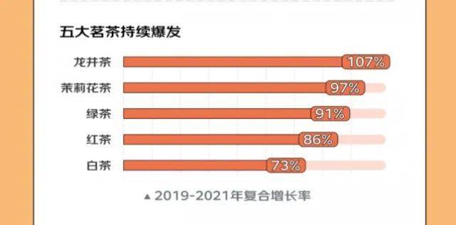 ob体育中邦首个茗茶物业带排行颁发云南普洱茶、浙江龙井、福修金骏眉位列前三(图3)