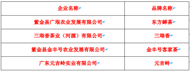 ob体育又获佳绩！紫金4绿1红5款茶入围2021年广东十大茗茶获奖名单(图3)