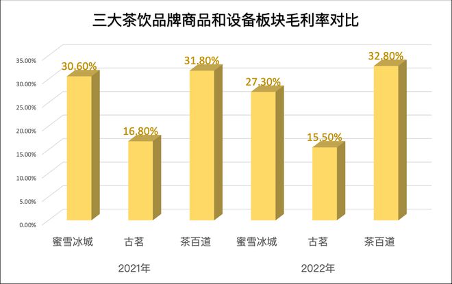 ob体育茶饮冲港股：蜜雪冰城事迹放缓古茗茶百道中低端墟市掰手腕(图14)